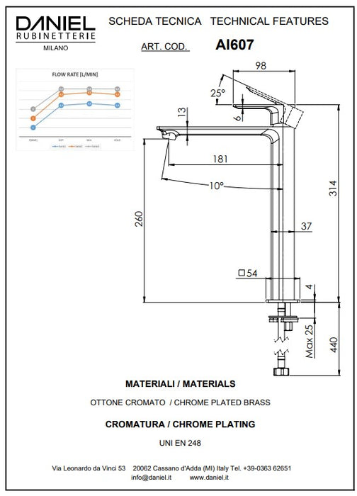 Baterie lavoar inalta ambition made in italy ai607